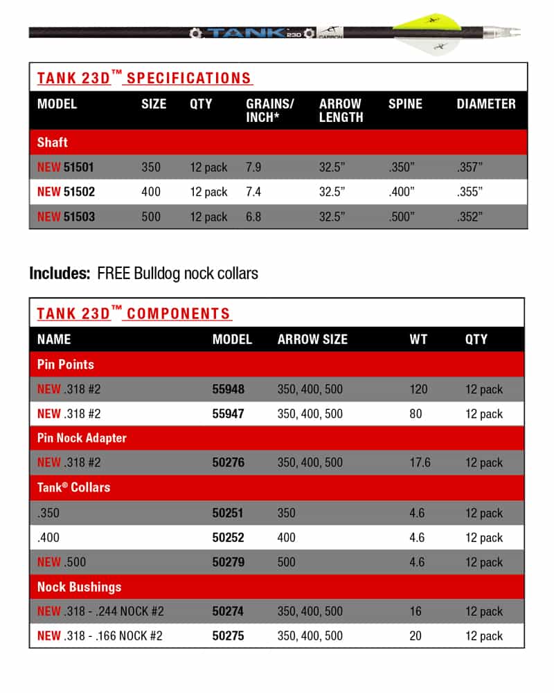 cx-tank-23d-target-chart.jpg