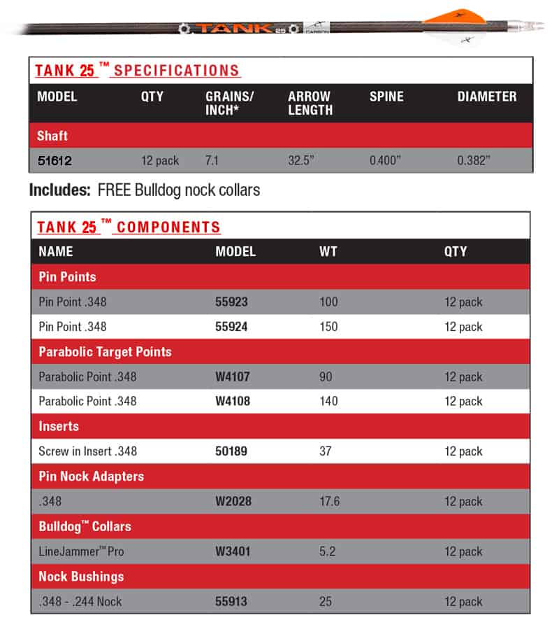 cx-tank25-target-chart-revision2.jpg