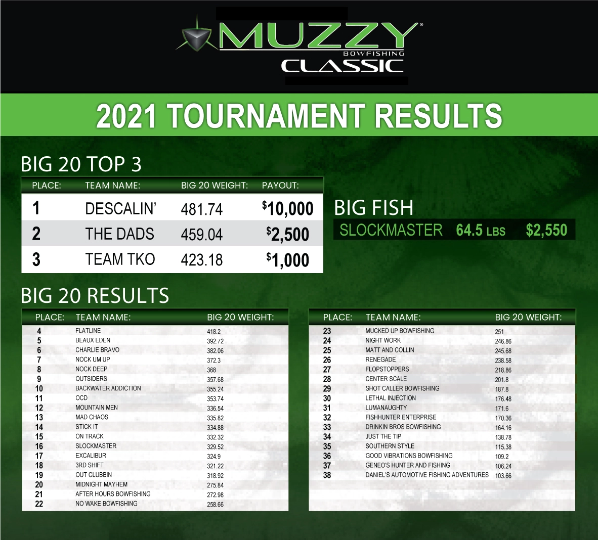 mbf-2021-classic-results-1